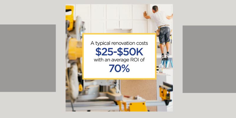 Return on Investment (ROI) from Home Renovation